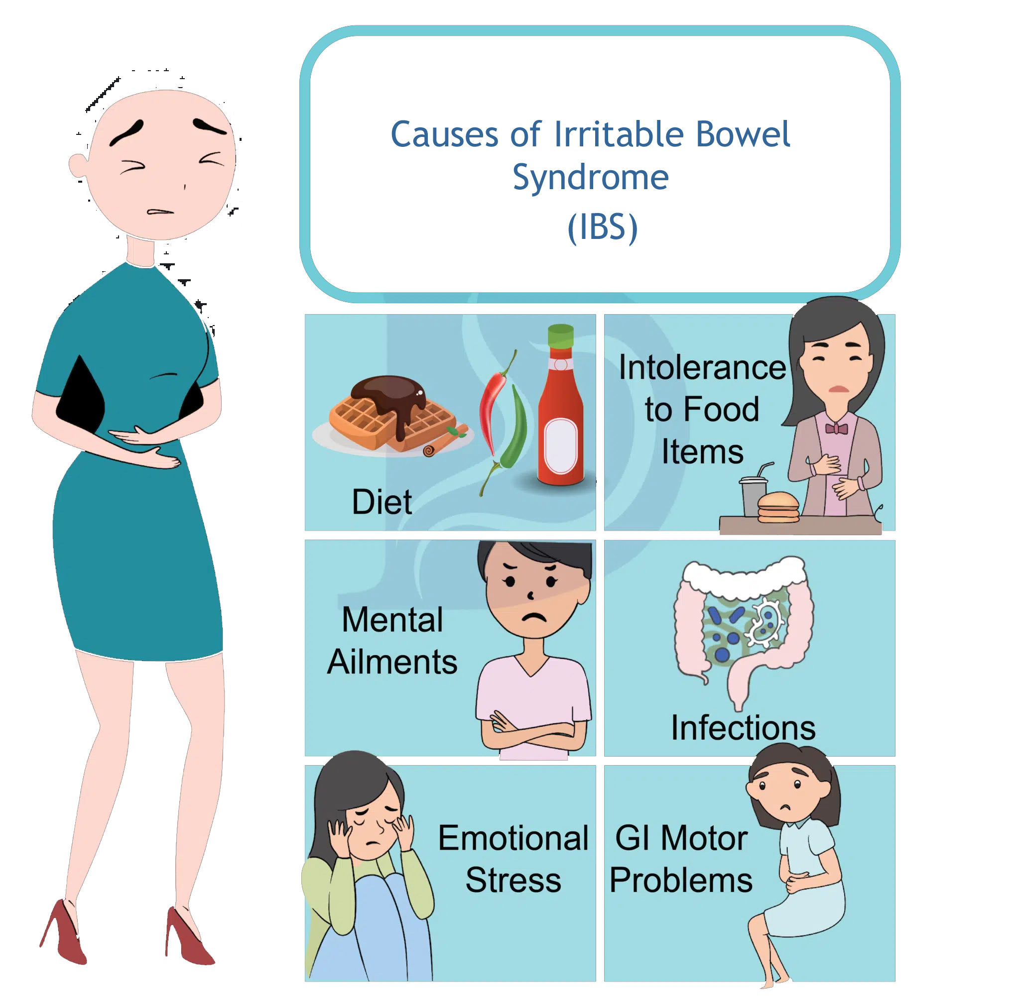 Illustration for Irritable Bowel Syndrome on white