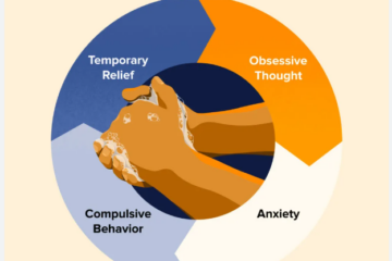 Illustration for OCD Cycle