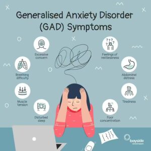 Illustration for General Anxiety Disorder GAD